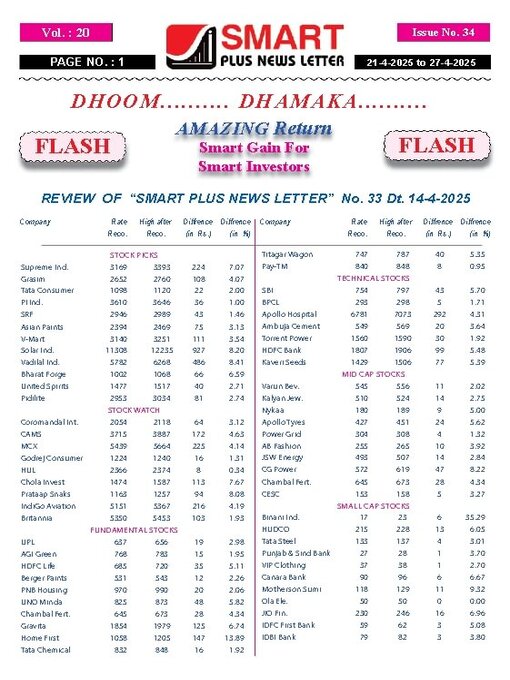 Title details for Smart Plus News Letter by Archi Finmark and Communications Limited - Available